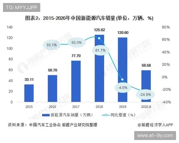 全球足球器材行业创新发展趋势与未来市场竞争格局分析